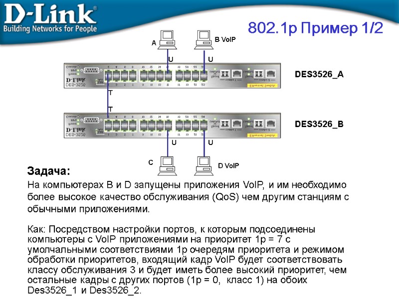 802.1p Пример 1/2 Задача:  На компьютерах B и D запущены приложения VoIP, и